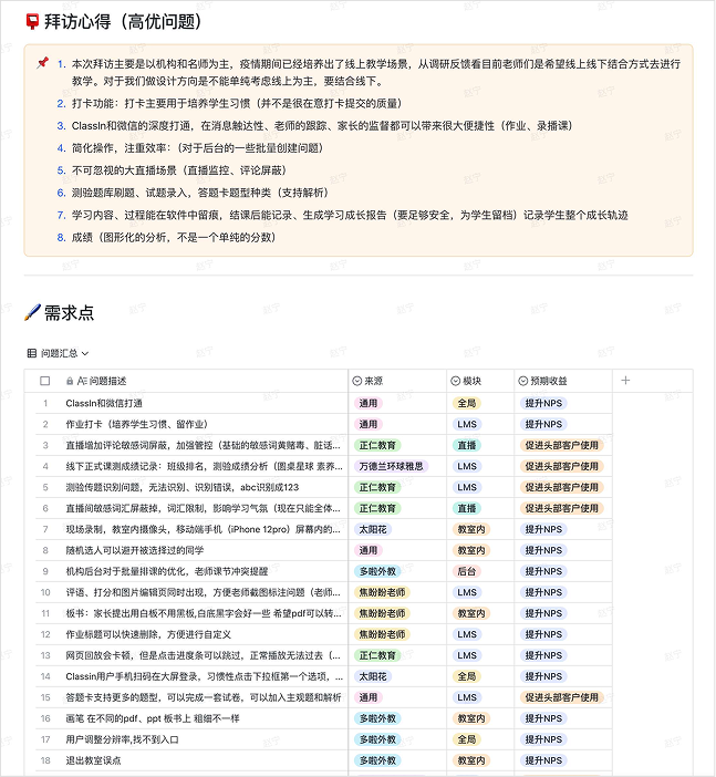 需求点整理表格